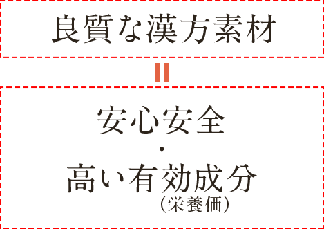 良質な生薬＝安心安全・高い有効成分（栄養価）