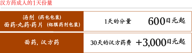 Cost per Day