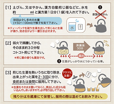 自煎の場合の説明イラスト。