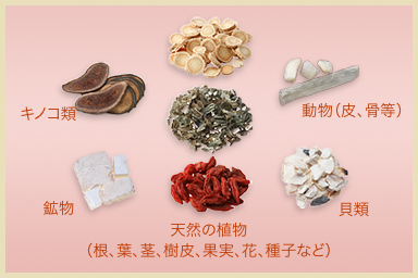 漢方薬イメージ