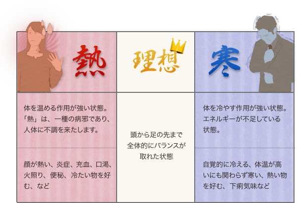 熱・理想・寒