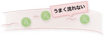 漢方で考えられている卵管が詰まる原因2