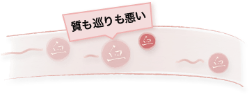 漢方で考えられている卵管が詰まる原因3