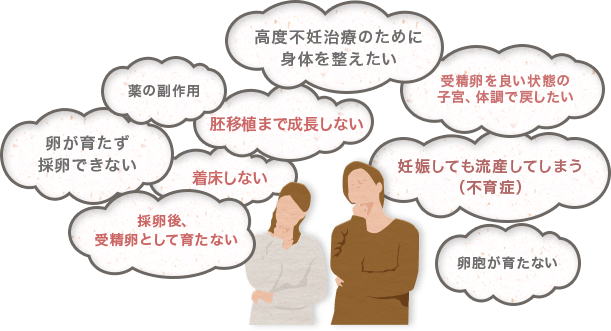 排卵誘発法、人工授精、体外受精、顕微受精、流産を繰り返す、不育症治療の悩み
