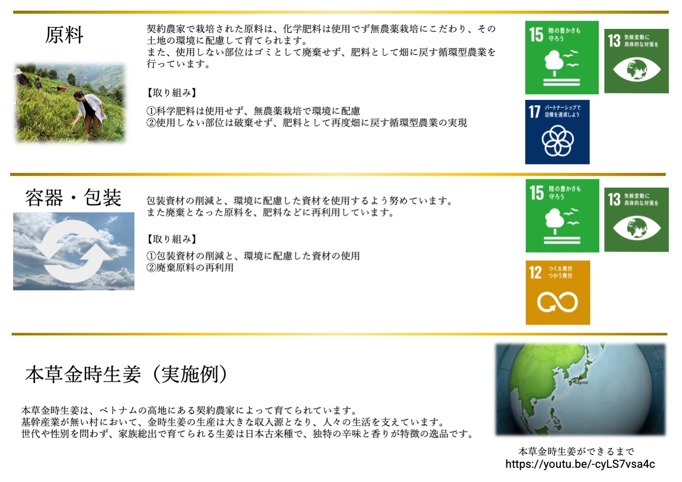 契約農家で栽培された原料は、化学肥料は使用でず無農薬栽培にこだわり、その土地の環境に配慮して育てられます。 また、使用しない部位はゴミとして廃棄せず、肥料として畑に戻す循環型農業を行っています。包装資材の削減と、環境に配慮した資材を使用するよう努めています。 また廃棄となった原料を、肥料などに再利用しています。本草金時生姜は、ベトナムの高地にある契約農家によって育てられています。 基幹産業が無い村において、金時生姜の生産は大きな収入源となり、人々の生活を支えています。 世代や性別を問わず、家族総出で育てられる生姜は日本古来種で、独特の辛味と香りが特徴の逸品です。